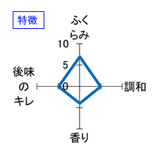 防長鶴　純米吟醸　無濾過火入　番外酒　特徴