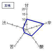 日下無双　純米　生原酒　五味