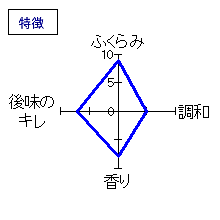 日下無双　純米　生原酒　特徴