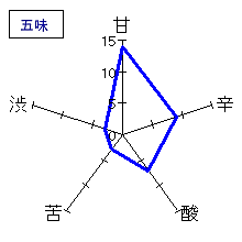 日下無双　純米吟醸　五味