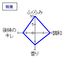 日下無双　純米吟醸　特徴