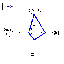 日下無双　純米大吟醸　無濾過生酒　特徴