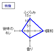 カネナカ　生酛純米　特徴