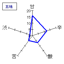 金冠黒松　大吟醸　五味