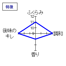 金冠黒松　大吟醸　特徴