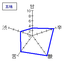 金冠黒松　Number８銀ラベル無濾過　純米生原酒　協会８号酵母　五味