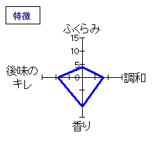 金冠黒松　Number８銀ラベル無濾過　純米生原酒　協会８号酵母　特徴