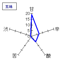 金冠黒松　大吟醸　雫絞り斗瓶取り　無濾過原酒　五味