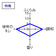 金冠黒松　大吟醸　雫絞り斗瓶取り　無濾過原酒　特徴