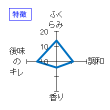 金冠黒松　大吟醸　雫搾り斗瓶取り　無濾過生原酒　特徴