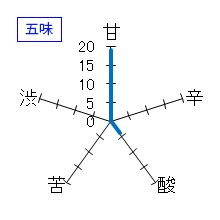 金雀　清酒　伝承山廃造　五味