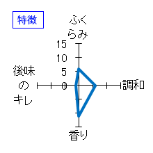 金雀　清酒　伝承山廃造　特徴