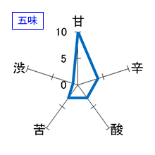 中島屋　プチプチ寿　純米吟醸　火入　Consept Workers Selection　五味