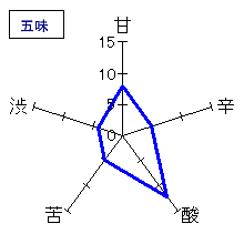 貴　純米吟醸　おりがらみ　五味