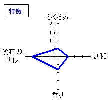 貴　純米吟醸　おりがらみ　特徴