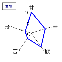 貴　純米大吟醸　五味