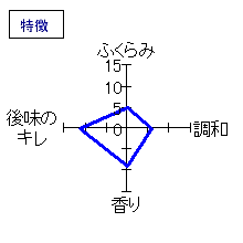 貴　純米大吟醸　特徴