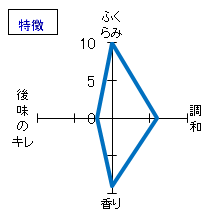 貴　純米吟醸　特徴