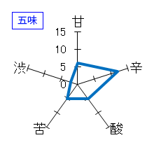 貴　純米吟醸　雄町50　五味