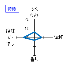 貴　純米吟醸　雄町50　特徴