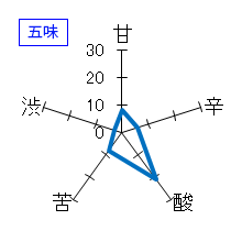 貴　特別純米　直汲60　五味