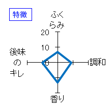 貴　特別純米　直汲60　特徴