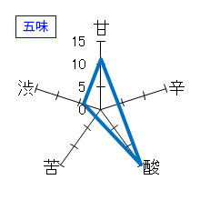 貴　蔵付天然酵母　山廃純米　五味