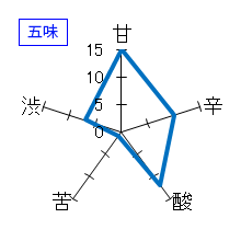 貴　特別純米　直汲60　新酒生酒　五味