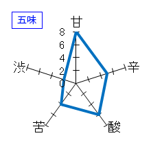 貴　純米吟醸　山田錦　生酒　五味