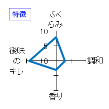 貴　純米吟醸　山田錦　生酒　特徴