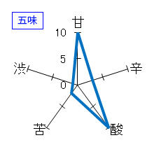 貴　特別純米　直汲60　生酒　五味