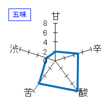 貴　純米吟醸　山田錦　生酒　五味