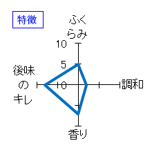 貴　純米吟醸　山田錦　生酒　特徴