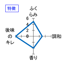 わかむすめ　純米吟醸　花橘　特徴