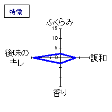 芳水　特別純米酒　特徴