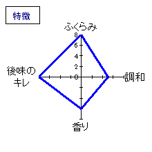 芳水　純米吟醸酒　無濾過生「無為淡霞」　特徴