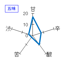 芳水　熟成生詰純米酒　冷卸　五味