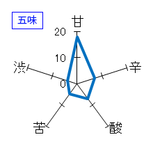 芳水　熟成生詰純米酒　冷卸　五味