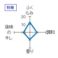 芳水　熟成生詰純米酒　冷卸　特徴