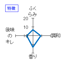 三芳菊　特別純米　無濾過生原酒　限定おりがらみ　特徴