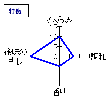 川鶴　純米しぼりたて　無濾過生原酒　特徴