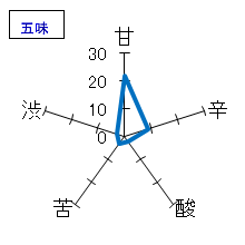 川鶴　純米　無濾過原酒　斗びん囲い生酒　五味