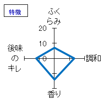 川鶴　純米　無濾過原酒　斗びん囲い生酒　特徴