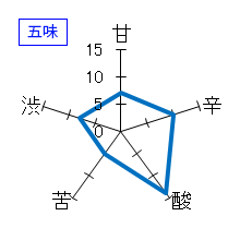 川鶴　特別純米　無濾過生原酒　五味