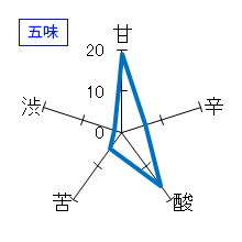 川鶴　純米　Wisdom～継承～　限定直汲み　無濾過生原酒　五味