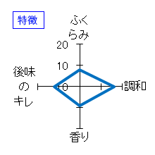 川鶴　純米　Wisdom～継承～　限定直汲み　無濾過生原酒　特徴