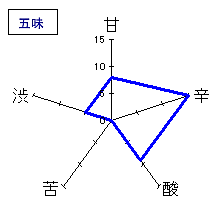 石鎚　純米吟醸　槽搾り緑ラベル　五味