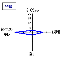 石鎚　純米吟醸　槽搾り緑ラベル　特徴