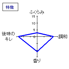 石鎚　吟醸酒　夏吟　槽搾り　特徴