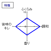 石鎚　純米吟醸　無濾過中汲み　備前雄町　特徴